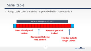 • Range Locks cover the entire range AND the first row outside it
Rows already read.
Locked.
Row currently being
read. Locked.
Rows not yet read.
Locked.
RANGE BEING SELECTED
First key outside
range. Locked.
 