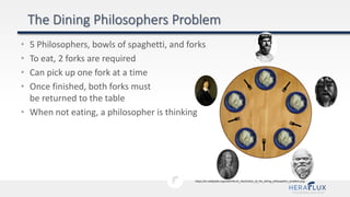 • 5 Philosophers, bowls of spaghetti, and forks
• To eat, 2 forks are required
• Can pick up one fork at a time
• Once finished, both forks must
be returned to the table
• When not eating, a philosopher is thinking
https://en.wikipedia.org/wiki/File:An_illustration_of_the_dining_philosophers_problem.png
 
