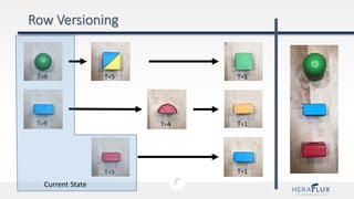 T=9
T=9
T=5 T=1
T=1
T=1T=5
T=4
Current State
 