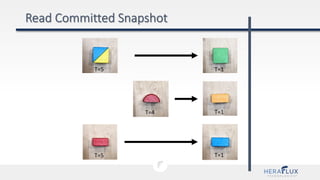 T=5 T=1
T=1
T=1T=5
T=4
 