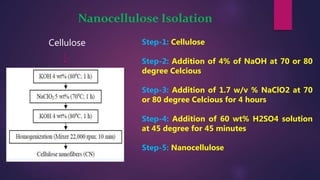 Isolation of nanocellulose | PPTX