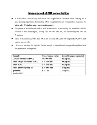 Isolation of DNA | PDF