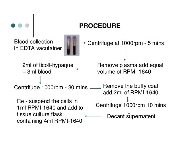 Isolation of pbmc