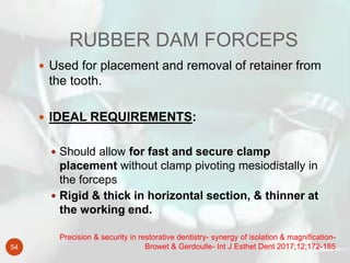 RUBBER DAM FORCEPS
Precision & security in restorative dentistry- synergy of isolation & magnification-
Browet & Gerdoulle...