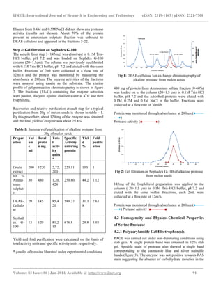 IJRET: International Journal of Research in Engineering and Technology eISSN: 2319-1163 | pISSN: 2321-7308
_______________________________________________________________________________________
Volume: 03 Issue: 06 | Jun-2014, Available @ http://www.ijret.org 91
Eluents from 0.4M and 0.5M NaCl did not show any protease
activity (results not shown). About 70% of the protein
present in ammonium sulphate fraction was unbound to
DEAE-cellulose and appeared in the fractions 5-22.
Step 4: Gel filtration on Sephadex G-100
The sample from step 3 (145mg) was dissolved in 0.1M Tris-
HCl buffer, pH 7.2 and was loaded on Sephdex G-100
column (20×1.5cm). The column was previously equilibrated
with 0.1M Tris-HCl buffer, pH 7.2 and eluted with the same
buffer. Fractions of 2ml were collected at a flow rate of
12ml/h and the protein was monitored by measuring the
absorbance at 280nm. The enzyme activities of the fractions
were assayed using casein as the substrate. The elution
profile of gel permeation chromatography is shown in figure
2. The fractions (31-43) containing the enzyme activities
were pooled, dialyzed against distilled water at 40
C and then
lyophilized.
Recoveries and relative purification at each step for a typical
purification from 20g of melon seeds is shown in table - 1.
By this procedure, about 120 mg of the enzyme was obtained
and the final yield of enzyme was about 29.8%.
Table 1: Summary of purification of alkaline protease from
20g of melon seeds
Prepar
ation
Vol
um
e
ml
Total
protei
n mg
Tota
l
activ
ity
units
*
Specific
Activity
units/mg
protein
Yiel
d
%
Fold
purific
ation
Crude
extract
200 1220 2,72,
200
223.11 100 1
60 %
Ammo
nium
sulphat
e
30 480 1,20,
424
250.80 44.2 1.12
DEAE-
Cellulo
se
20 145 85,4
20
589.27 31.3
8
2.63
Sephad
ex G-
100
15 120 81,2
15
676.8 29.8 3.03
Yield and fold purification were calculated on the basis of
total activity units and specific activity units respectively.
* µmoles of tyrosine liberated under experimental conditions
Fig 1: DEAE-cellulose Ion exchange chromatography of
alkaline protease from melon seeds
480 mg of protein from Ammonium sulfate fraction (0-60%)
was loaded on to the column (20×1.5 cm) in 0.1M Tris-HCl
buffer, pH 7.2 and the adsorbed proteins were eluted with
0.1M, 0.2M and 0.3M NaCl in the buffer. Fractions were
collected at a flow rate of 30ml/h.
Protein was monitored through absorbance at 280nm (♦-------
----♦)
Protease activity (■-----------■)
Fig 2: Gel filtration on Sephadex G-100 of alkaline protease
from melon seeds
145mg of the lyophilized preparation was applied to the
column ( 20×1.5 cm) in 0.1M Tris-HCl buffer, pH7.2 and
eluted with the same buffer. Fractions, each 2ml, were
collected at a flow rate of 12m/h.
Protein was monitored through absorbance at 280nm (♦-------
----♦) Protease activity (■-----------■
4.2 Homogeneity and Physico–Chemical Properties
of Serine Protease
4.2.1 Polyacrylamide Gel Electrophoresis
PAGE was carried out under non-denaturing conditions using
slab gels. A single protein band was obtained in 12% slab
gel. Specific stain of protease also showed a single band
corresponding to the coomassie blue and silver stainable
bands (figure 3). The enzyme was not positive towards PAS
stain suggesting the absence of carbohydrate moieties in the
 