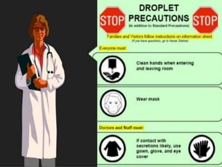 Isolated Practice Examples Isolation practices | PPTX