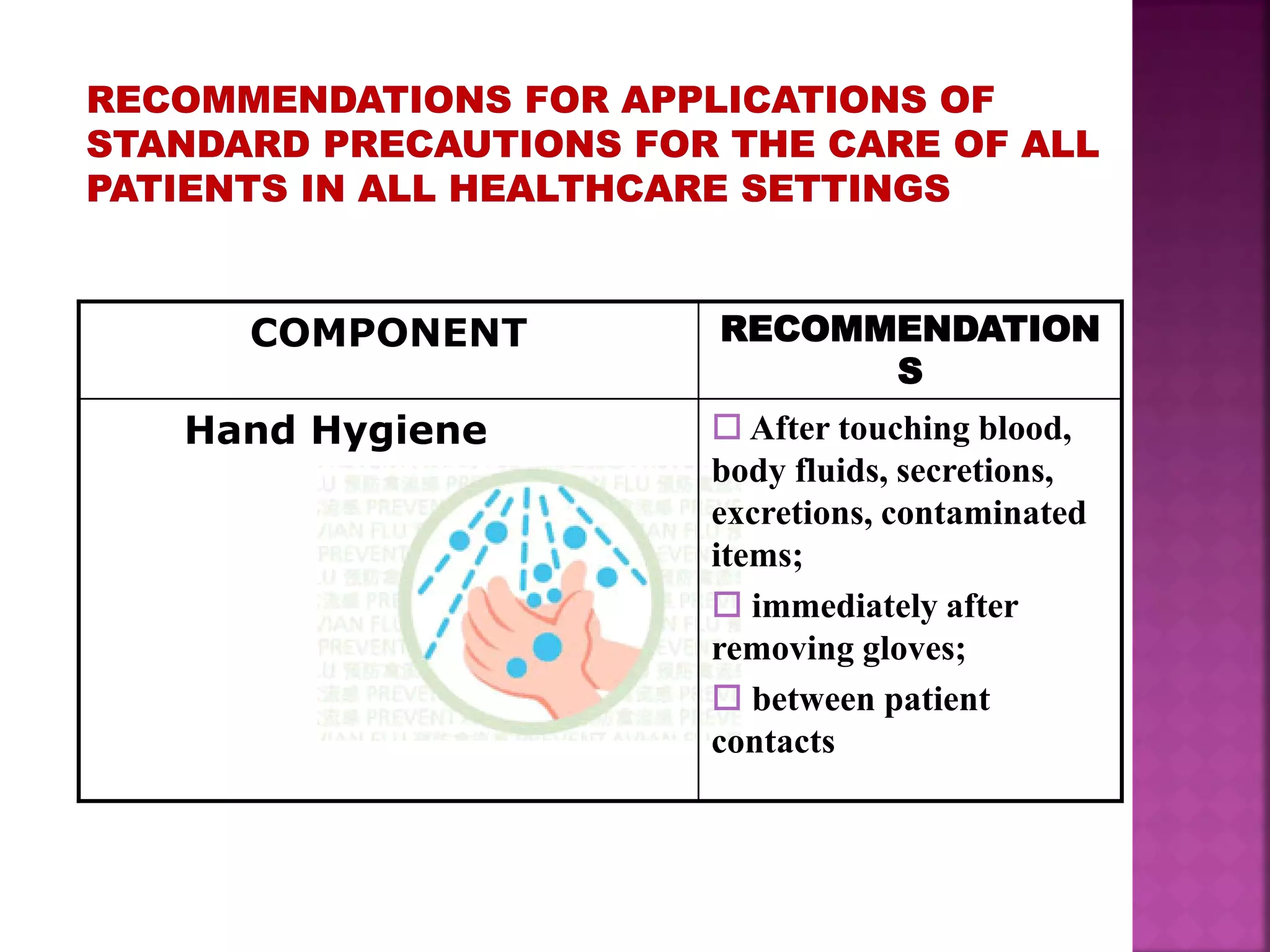 COMPONENT RECOMMENDATION
S
Hand Hygiene  After touching blood,
body fluids, secretions,
excretions, contaminated
items;
 immediately after
removing gloves;
 between patient
contacts
 