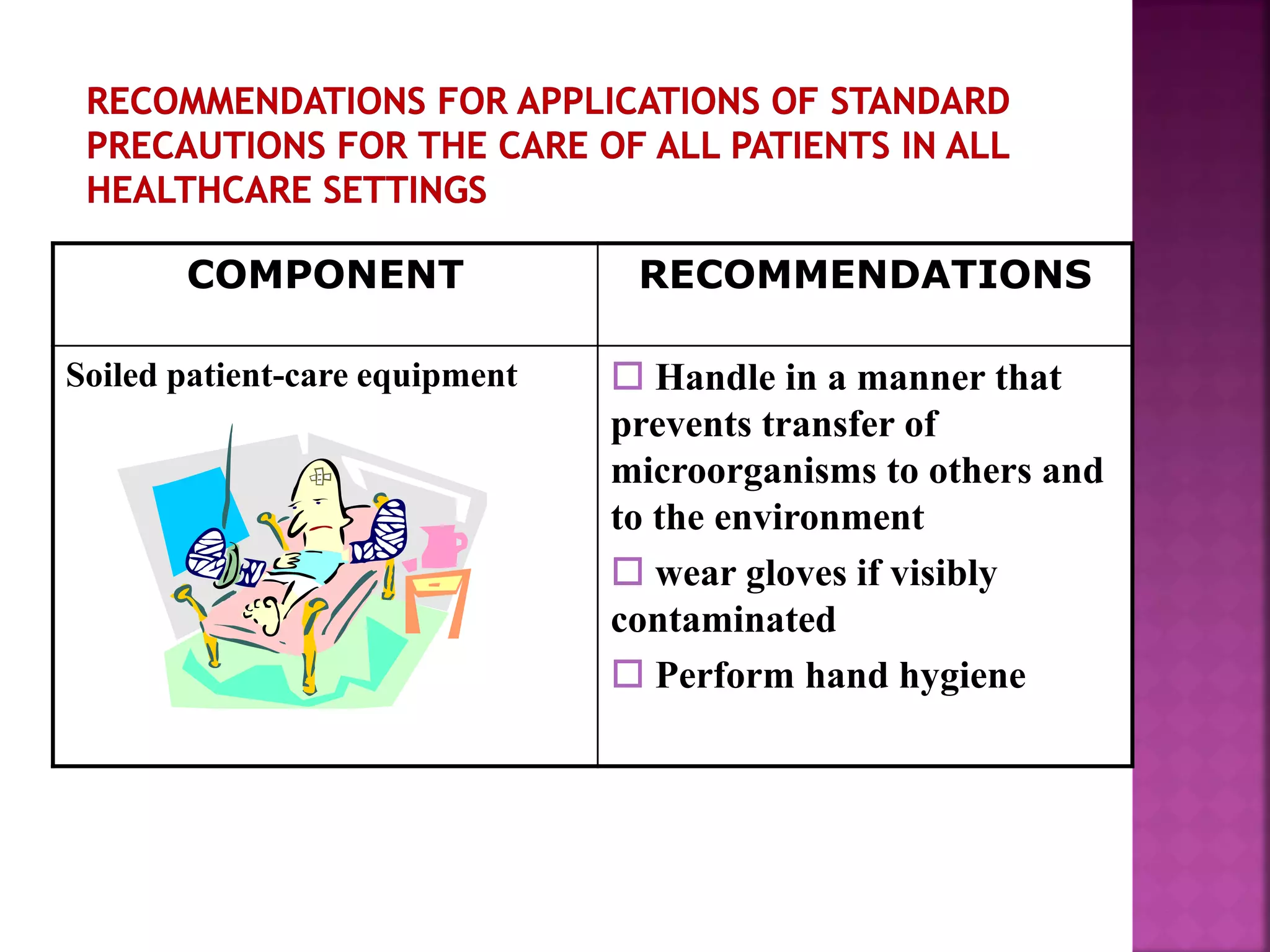 COMPONENT RECOMMENDATIONS
Soiled patient-care equipment  Handle in a manner that
prevents transfer of
microorganisms to others and
to the environment
 wear gloves if visibly
contaminated
 Perform hand hygiene
 