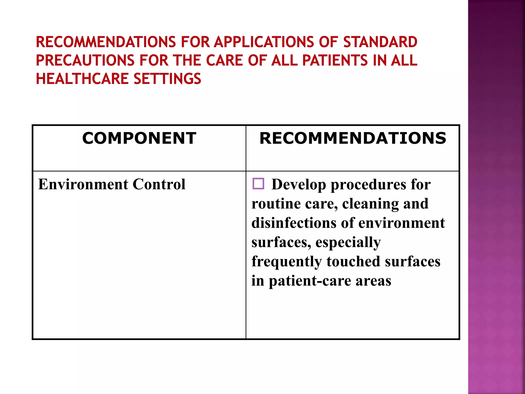 COMPONENT RECOMMENDATIONS
Environment Control  Develop procedures for
routine care, cleaning and
disinfections of environment
surfaces, especially
frequently touched surfaces
in patient-care areas
 