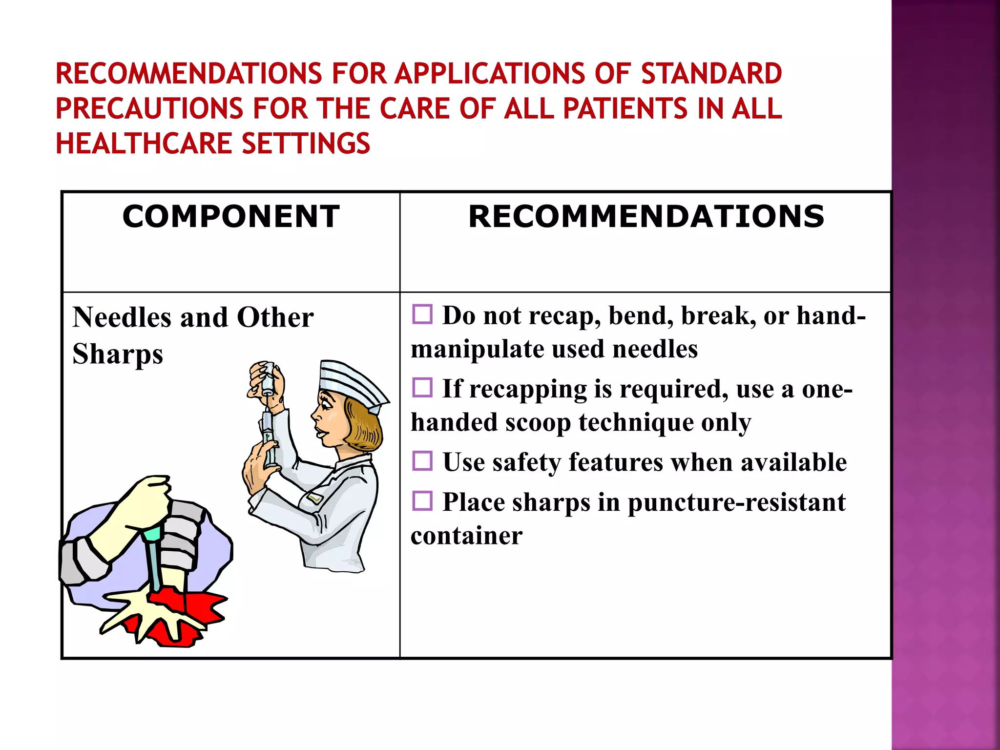 COMPONENT RECOMMENDATIONS
Needles and Other
Sharps
 Do not recap, bend, break, or hand-
manipulate used needles
 If recapping is required, use a one-
handed scoop technique only
 Use safety features when available
 Place sharps in puncture-resistant
container
 