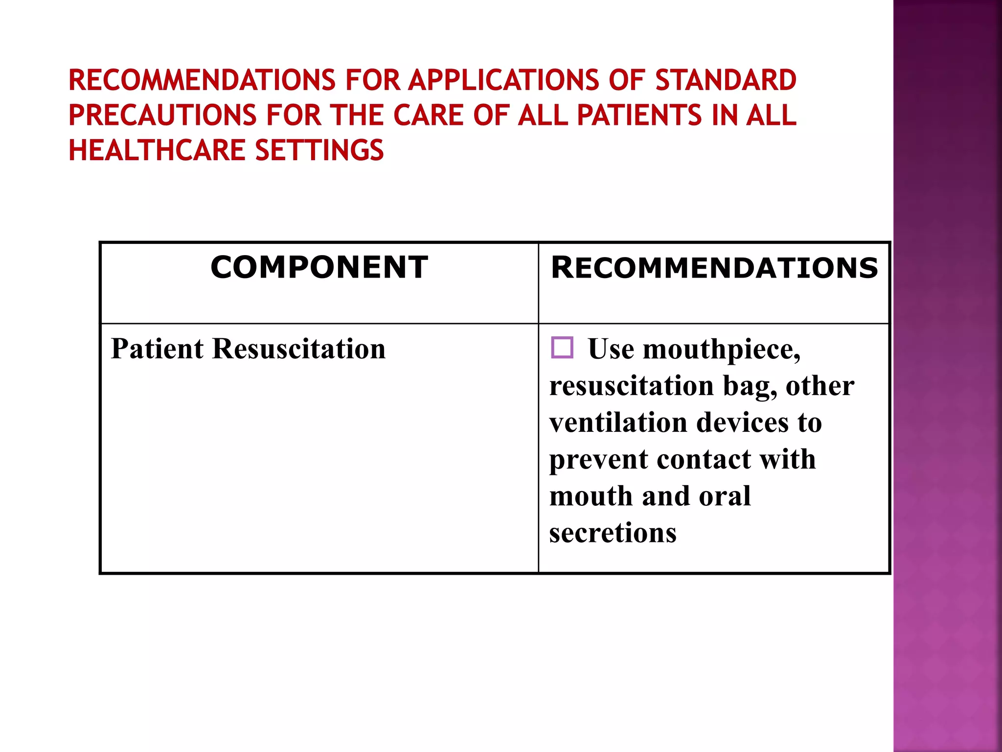COMPONENT RECOMMENDATIONS
Patient Resuscitation  Use mouthpiece,
resuscitation bag, other
ventilation devices to
prevent contact with
mouth and oral
secretions
 