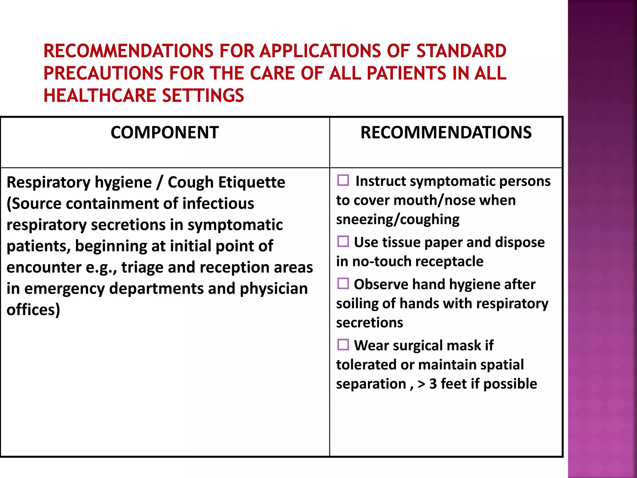 COMPONENT RECOMMENDATIONS
Respiratory hygiene / Cough Etiquette
(Source containment of infectious
respiratory secretions in symptomatic
patients, beginning at initial point of
encounter e.g., triage and reception areas
in emergency departments and physician
offices)
 Instruct symptomatic persons
to cover mouth/nose when
sneezing/coughing
 Use tissue paper and dispose
in no-touch receptacle
 Observe hand hygiene after
soiling of hands with respiratory
secretions
 Wear surgical mask if
tolerated or maintain spatial
separation , > 3 feet if possible
 