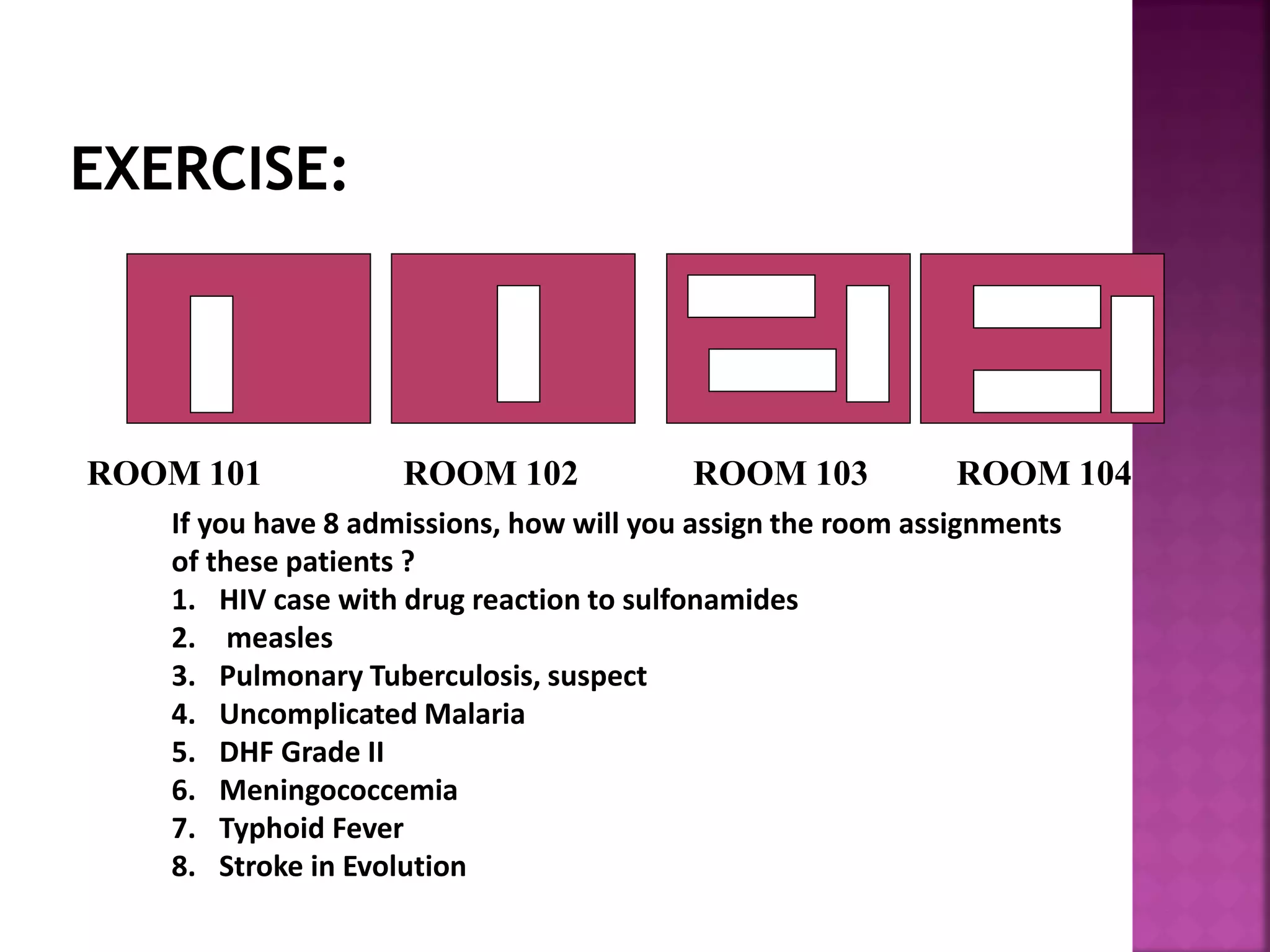ROOM 101 ROOM 102 ROOM 103 ROOM 104
If you have 8 admissions, how will you assign the room assignments
of these patients ?
1. HIV case with drug reaction to sulfonamides
2. measles
3. Pulmonary Tuberculosis, suspect
4. Uncomplicated Malaria
5. DHF Grade II
6. Meningococcemia
7. Typhoid Fever
8. Stroke in Evolution
 
