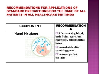 COMPONENT RECOMMENDATION
S
Hand Hygiene  After touching blood,
body fluids, secretions,
excretions, contaminated
items;
 immediately after
removing gloves;
 between patient
contacts
 