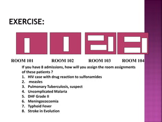 ROOM 101 ROOM 102 ROOM 103 ROOM 104
If you have 8 admissions, how will you assign the room assignments
of these patients ?
1. HIV case with drug reaction to sulfonamides
2. measles
3. Pulmonary Tuberculosis, suspect
4. Uncomplicated Malaria
5. DHF Grade II
6. Meningococcemia
7. Typhoid Fever
8. Stroke in Evolution
 