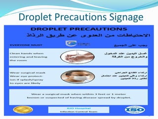 Droplet Precautions Signage
19
 