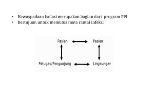 ISOLATION PRECAUTION And HAND HYGIENE.ppt