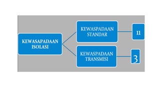 ISOLATION PRECAUTION And HAND HYGIENE.ppt