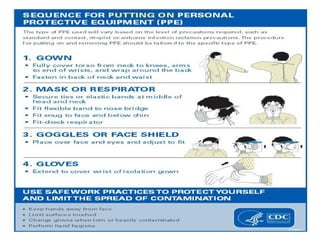 Isolation precautions in clinical practice | PPT