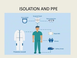 ISOLATION AND PPE
 