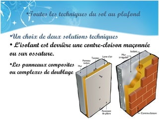 PRESENTATION NAME
Company Name
•Toutes les techniques du sol au plafond
•Un choix de deux solutions techniques
• L’isolant est derrière une contre-cloison maçonnée
ou sur ossature.
•Les panneaux composites
ou complexes de doublage
 