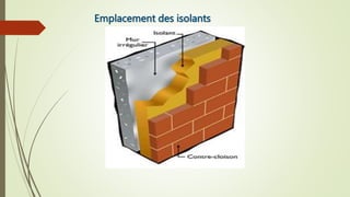Emplacement des isolants
 