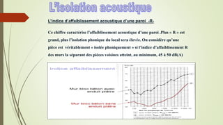 Ce chiffre caractérise l’affaiblissement acoustique d’une paroi .Plus « R » est
grand, plus l’isolation phonique du local sera élevée. On considère qu’une
pièce est véritablement « isolée phoniquement » si l’indice d’affaiblissement R
des murs la séparant des pièces voisines atteint, au minimum, 45 à 50 dB(A)
L’indice d’affaiblissement acoustique d’une paroi -R-
 