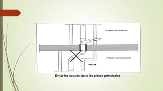 Éviter les coudes dans les pièces principales
 
