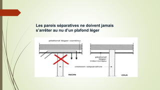 Les parois séparatives ne doivent jamais
s’arrêter au nu d’un plafond léger
 