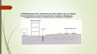 L’affaiblissement des vibrations peut être obtenu par la création d’une tranchée ou
L’affaiblissement des vibrations peut être obtenu par la création
d’une tranchée ou sont incorporés des matériaux élastiques.
 