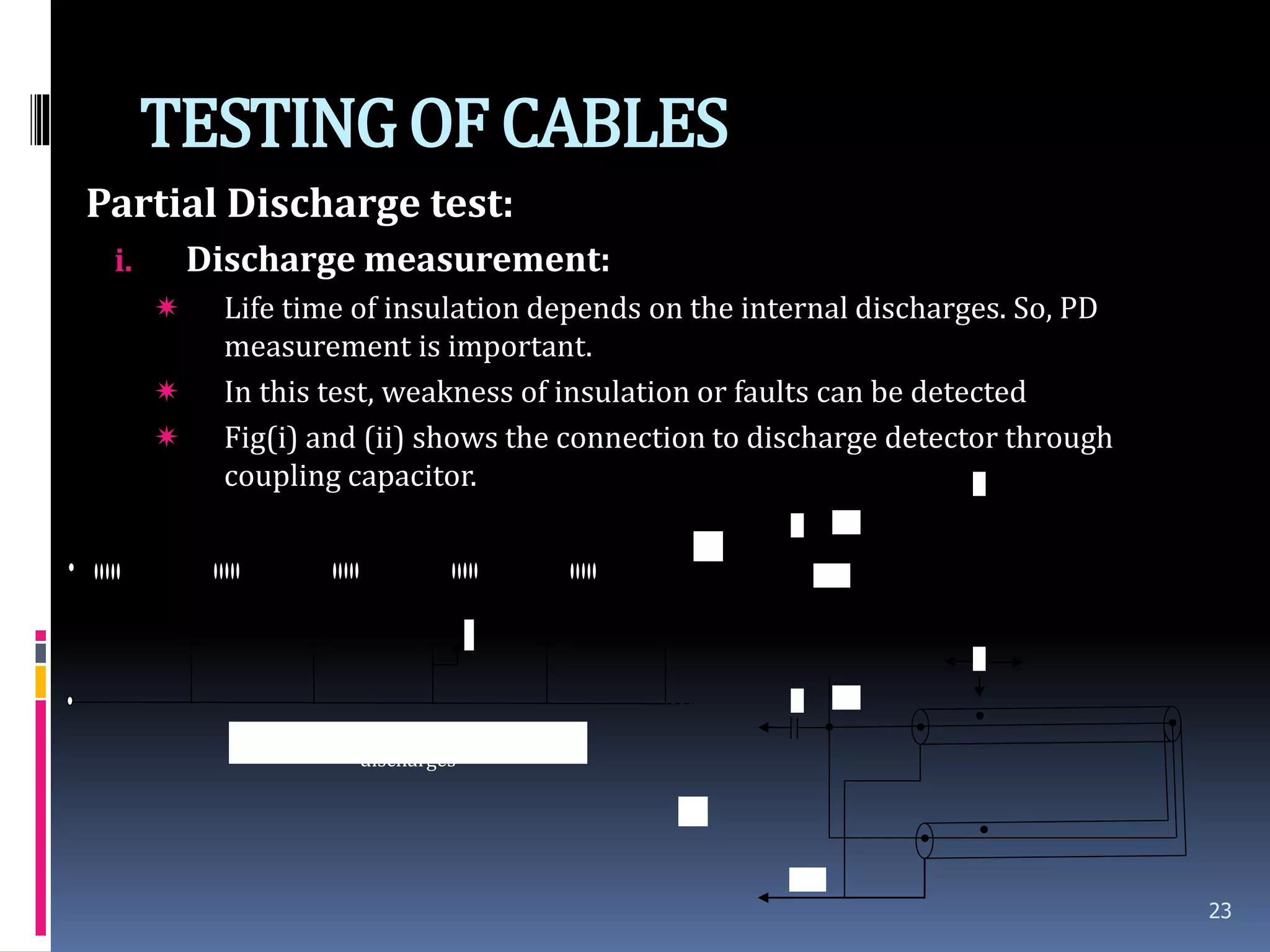 TESTINGOF CABLES
Partial Discharge test:
i. Discharge measurement:
 Life time of insulation depends on the internal discharges. So, PD
measurement is important.
 In this test, weakness of insulation or faults can be detected
 Fig(i) and (ii) shows the connection to discharge detector through
coupling capacitor.
23
F
Equivalent Circuit of Cable for
discharges
C HV
D.D
F
C HV
D.D
F
(ii)
(i)
 