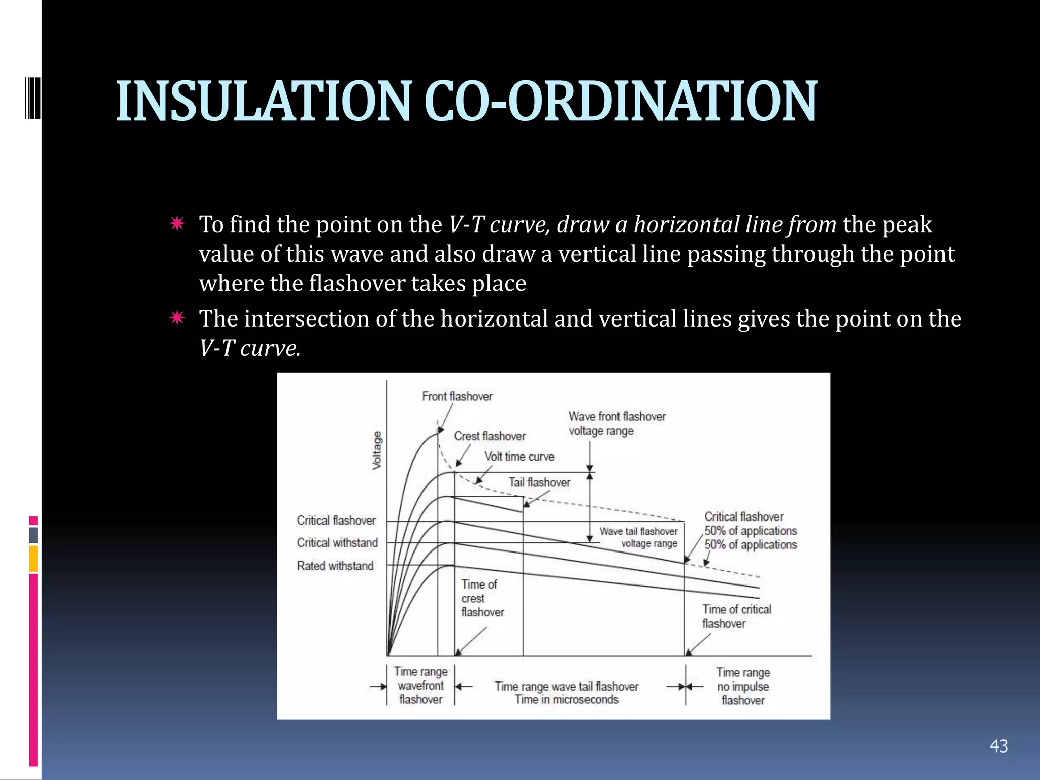 INSULATIONCO-ORDINATION
 To find the point on the V-T curve, draw a horizontal line from the peak
value of this wave and also draw a vertical line passing through the point
where the flashover takes place
 The intersection of the horizontal and vertical lines gives the point on the
V-T curve.
43
 
