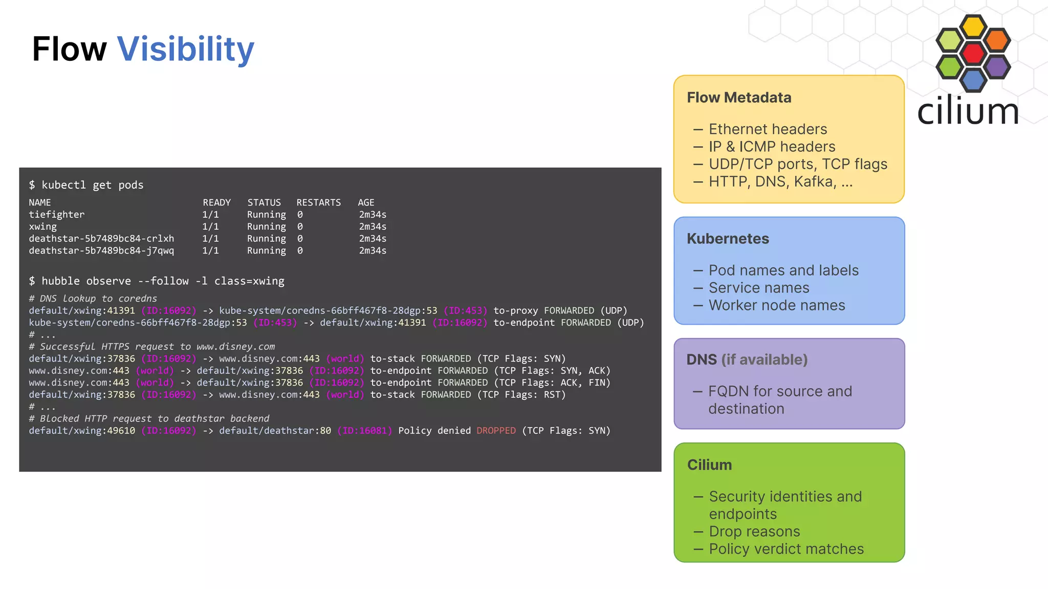 Flow Visibility $ kubectl get pods NAME READY STATUS RESTARTS AGE tiefighter 1/1 Running 0 2m34s xwing 1/1 Running 0 2m34s deathstar-5b7489bc84-crlxh 1/1 Running 0 2m34s deathstar-5b7489bc84-j7qwq 1/1 Running 0 2m34s $ hubble observe --follow -l class=xwing # DNS lookup to coredns default/xwing:41391 (ID:16092) -> kube-system/coredns-66bff467f8-28dgp:53 (ID:453) to-proxy FORWARDED (UDP) kube-system/coredns-66bff467f8-28dgp:53 (ID:453) -> default/xwing:41391 (ID:16092) to-endpoint FORWARDED (UDP) # ... # Successful HTTPS request to www.disney.com default/xwing:37836 (ID:16092) -> www.disney.com:443 (world) to-stack FORWARDED (TCP Flags: SYN) www.disney.com:443 (world) -> default/xwing:37836 (ID:16092) to-endpoint FORWARDED (TCP Flags: SYN, ACK) www.disney.com:443 (world) -> default/xwing:37836 (ID:16092) to-endpoint FORWARDED (TCP Flags: ACK, FIN) default/xwing:37836 (ID:16092) -> www.disney.com:443 (world) to-stack FORWARDED (TCP Flags: RST) # ... # Blocked HTTP request to deathstar backend default/xwing:49610 (ID:16092) -> default/deathstar:80 (ID:16081) Policy denied DROPPED (TCP Flags: SYN) Flow Metadata ‒ Ethernet headers ‒ IP & ICMP headers ‒ UDP/TCP ports, TCP flags ‒ HTTP, DNS, Kafka, ... Kubernetes ‒ Pod names and labels ‒ Service names ‒ Worker node names DNS (if available) ‒ FQDN for source and destination Cilium ‒ Security identities and endpoints ‒ Drop reasons ‒ Policy verdict matches 