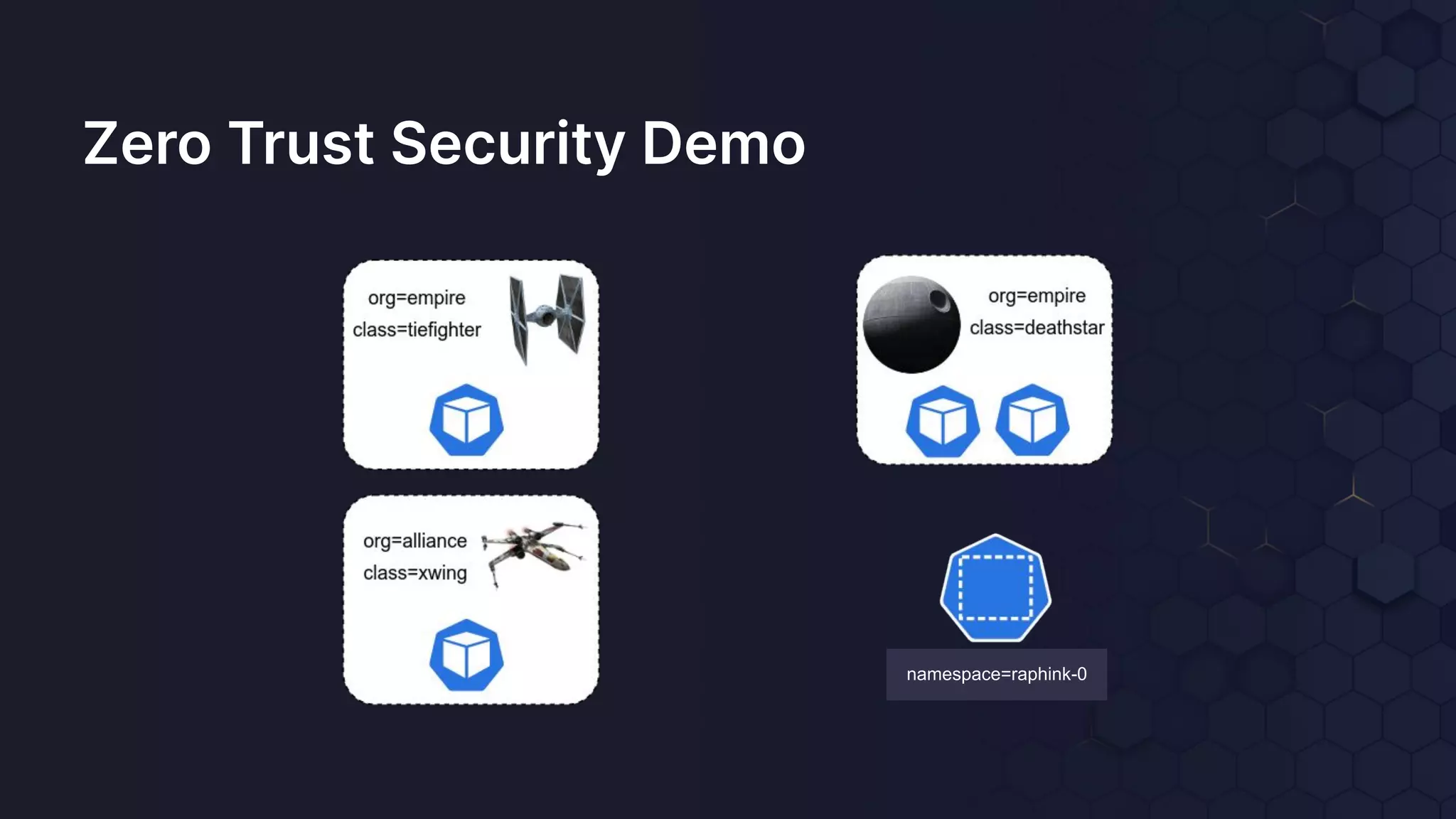 Zero Trust Security Demo namespace=raphink-0 