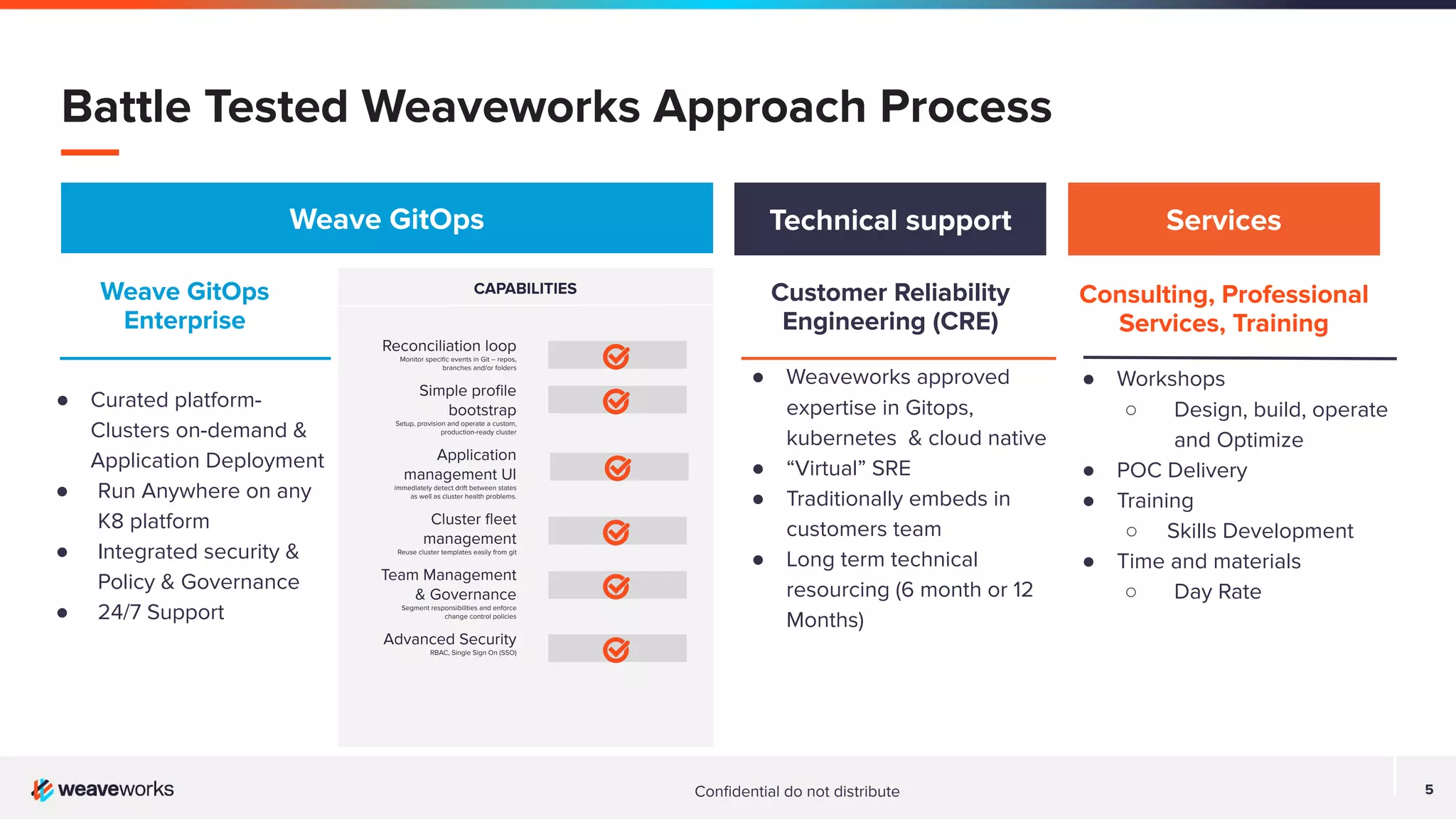 5 Conﬁdential do not distribute 5 Battle Tested Weaveworks Approach Process Technical support Customer Reliability Engineering (CRE) ● Weaveworks approved expertise in Gitops, kubernetes & cloud native ● “Virtual” SRE ● Traditionally embeds in customers team ● Long term technical resourcing (6 month or 12 Months) Weave GitOps Services Weave GitOps Enterprise ● Curated platform- Clusters on-demand & Application Deployment ● Run Anywhere on any K8 platform ● Integrated security & Policy & Governance ● 24/7 Support Consulting, Professional Services, Training ● Workshops ○ Design, build, operate and Optimize ● POC Delivery ● Training ○ Skills Development ● Time and materials ○ Day Rate CAPABILITIES Reconciliation loop Monitor speciﬁc events in Git – repos, branches and/or folders Simple proﬁle bootstrap Setup, provision and operate a custom, production-ready cluster Application management UI immediately detect drift between states as well as cluster health problems. Cluster ﬂeet management Reuse cluster templates easily from git Team Management & Governance Segment responsibilities and enforce change control policies Advanced Security RBAC, Single Sign On (SSO) 