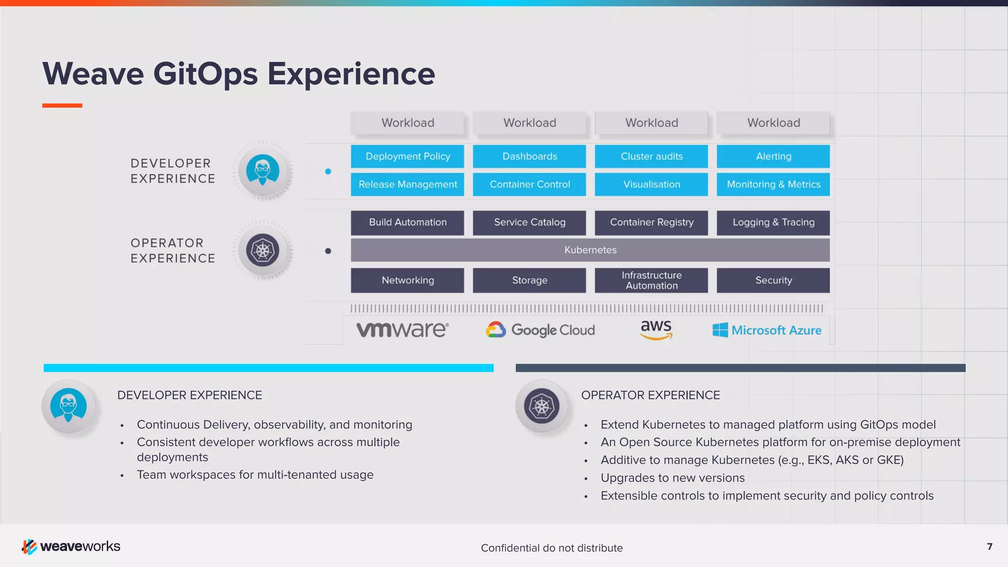 7 Conﬁdential do not distribute 7 Weave GitOps Experience DEVELOPER EXPERIENCE • Continuous Delivery, observability, and monitoring • Consistent developer workﬂows across multiple deployments • Team workspaces for multi-tenanted usage OPERATOR EXPERIENCE • Extend Kubernetes to managed platform using GitOps model • An Open Source Kubernetes platform for on-premise deployment • Additive to manage Kubernetes (e.g., EKS, AKS or GKE) • Upgrades to new versions • Extensible controls to implement security and policy controls 