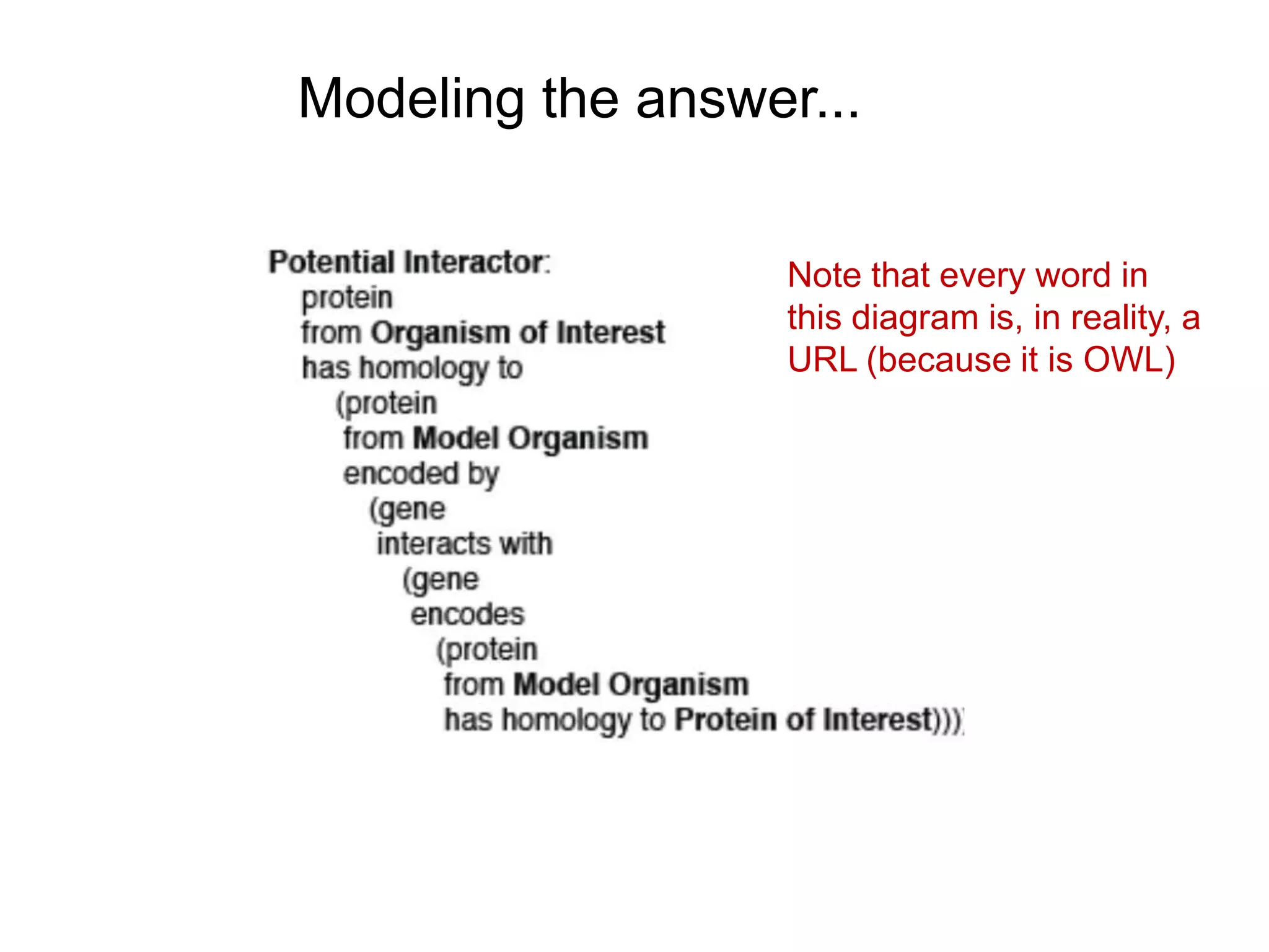 Modeling the answer...


                   Note that every word in
                   this diagram is, in reality, a
                   URL (because it is OWL)
 