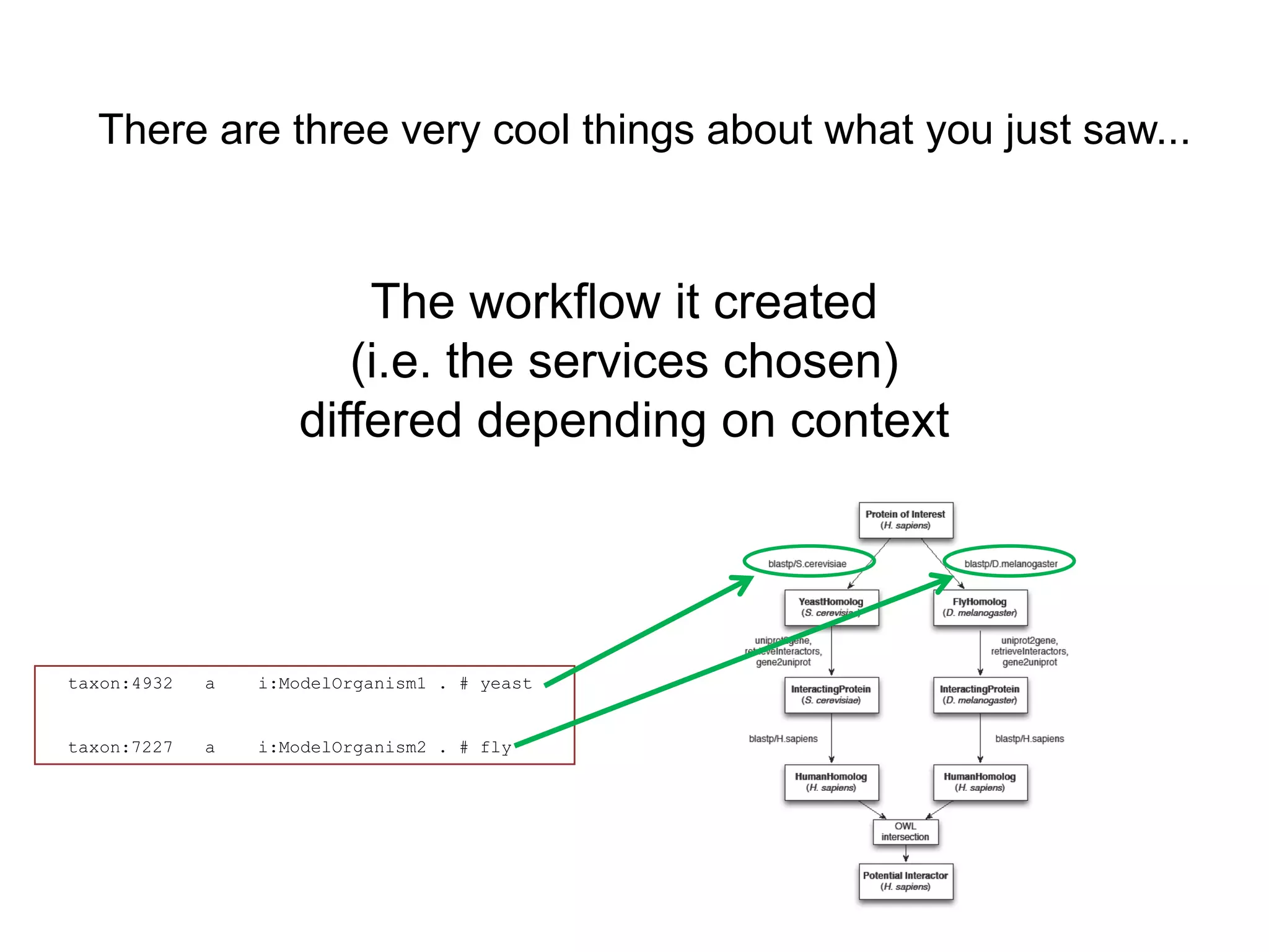 There are three very cool things about what you just saw...



                        The workflow it created
                       (i.e. the services chosen)
                    differed depending on context




taxon:4932   a   i:ModelOrganism1 . # yeast


taxon:7227   a   i:ModelOrganism2 . # fly
 
