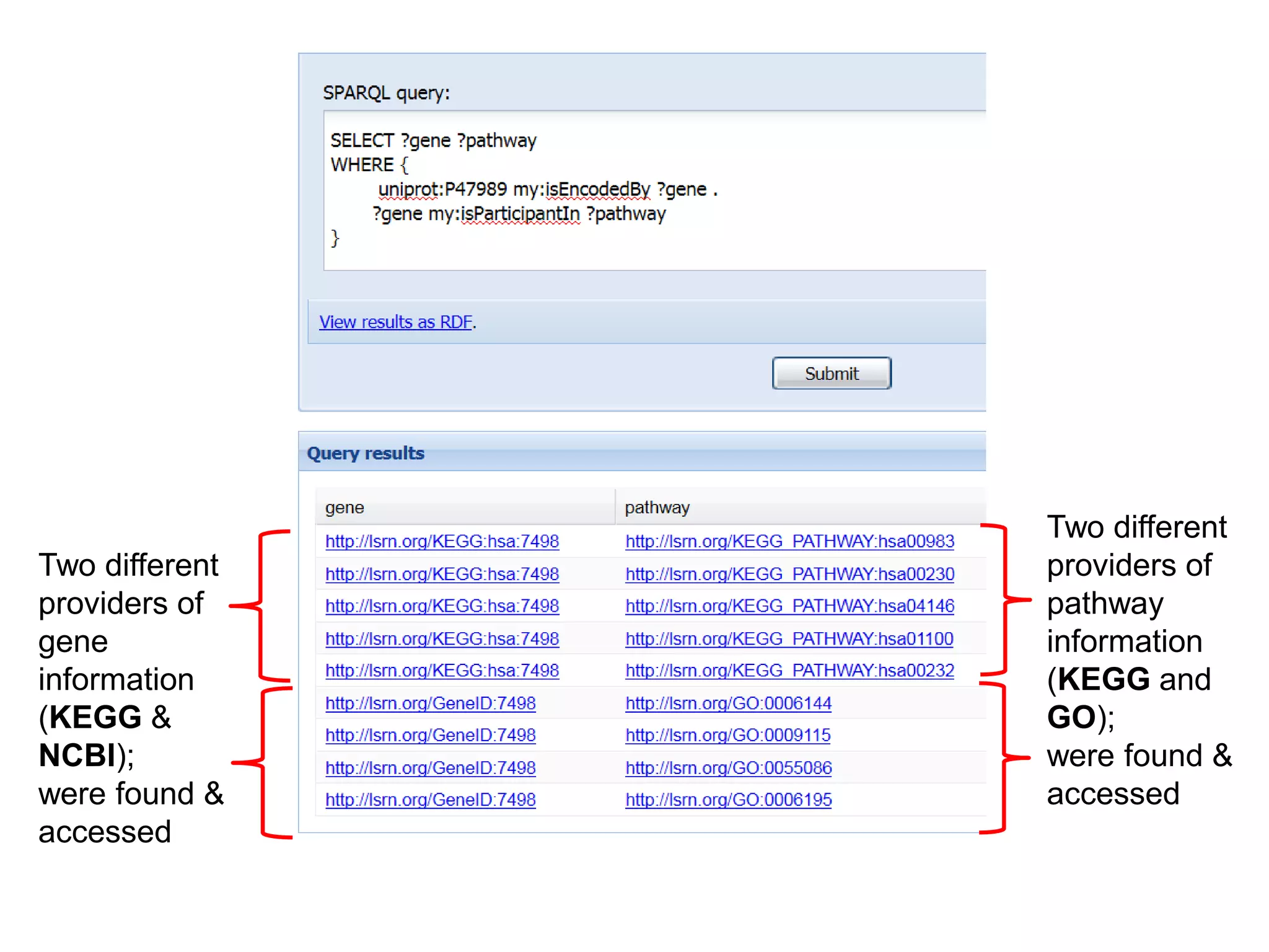 Two different
Two different   providers of
providers of    pathway
gene            information
information     (KEGG and
(KEGG &         GO);
NCBI);          were found &
were found &    accessed
accessed
 