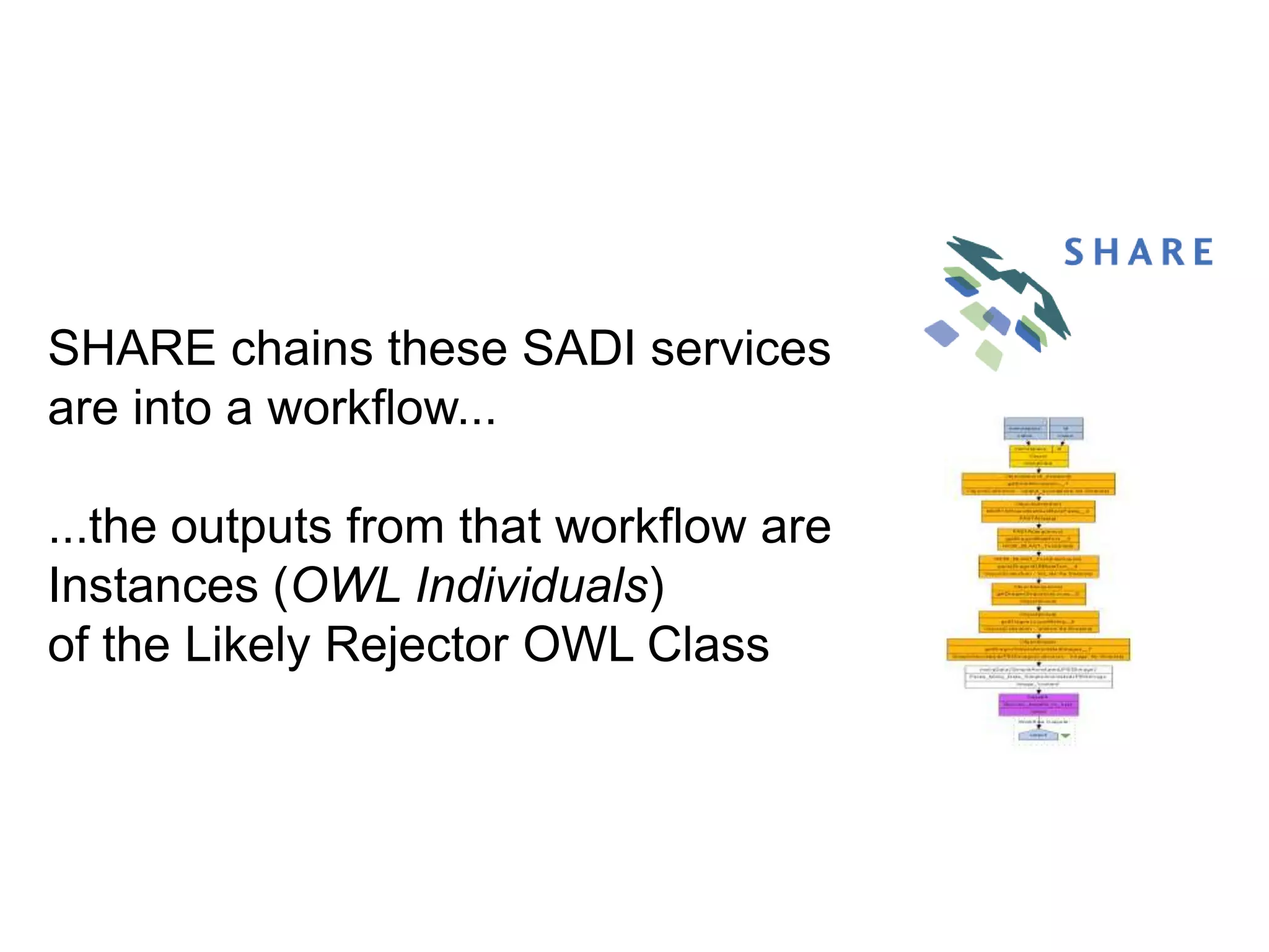 SHARE chains these SADI services
are into a workflow...

...the outputs from that workflow are
Instances (OWL Individuals)
of the Likely Rejector OWL Class
 