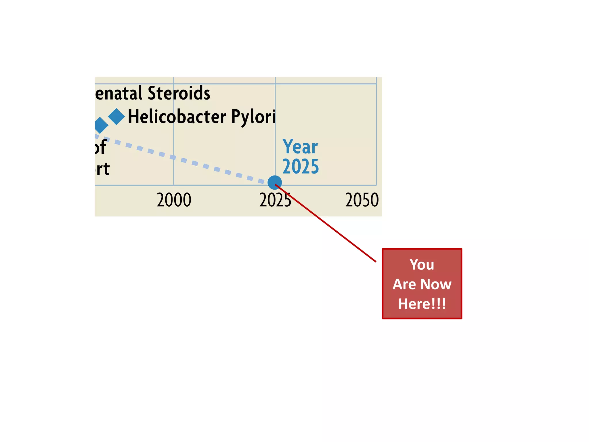 You
Are Now
 Here!!!
 