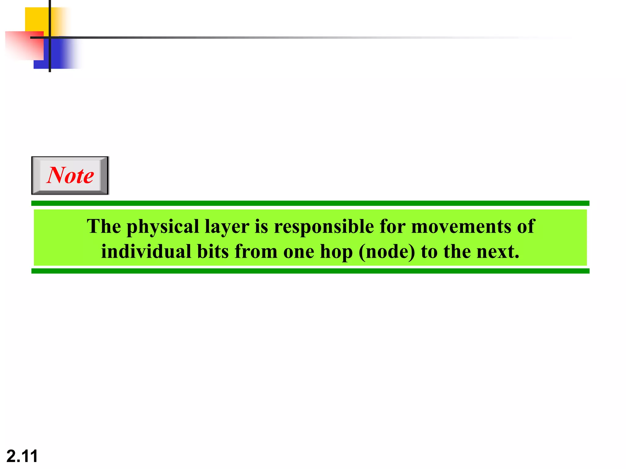 2.11
The physical layer is responsible for movements of
individual bits from one hop (node) to the next.
Note
 