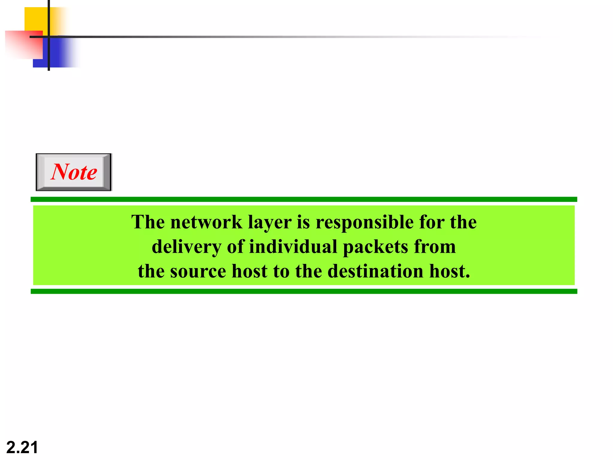 2.21
The network layer is responsible for the
delivery of individual packets from
the source host to the destination host.
Note
 