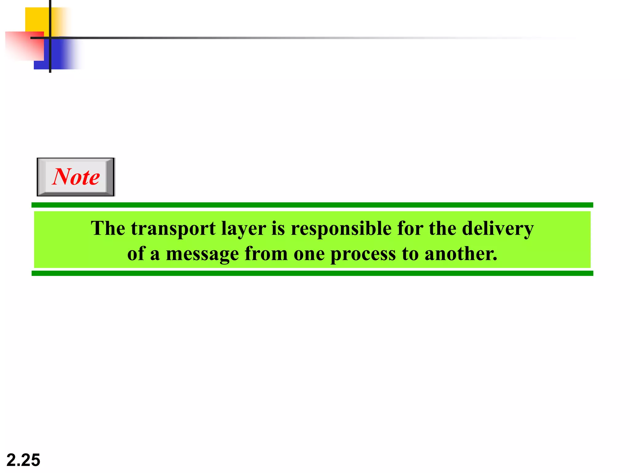 2.25
The transport layer is responsible for the delivery
of a message from one process to another.
Note
 
