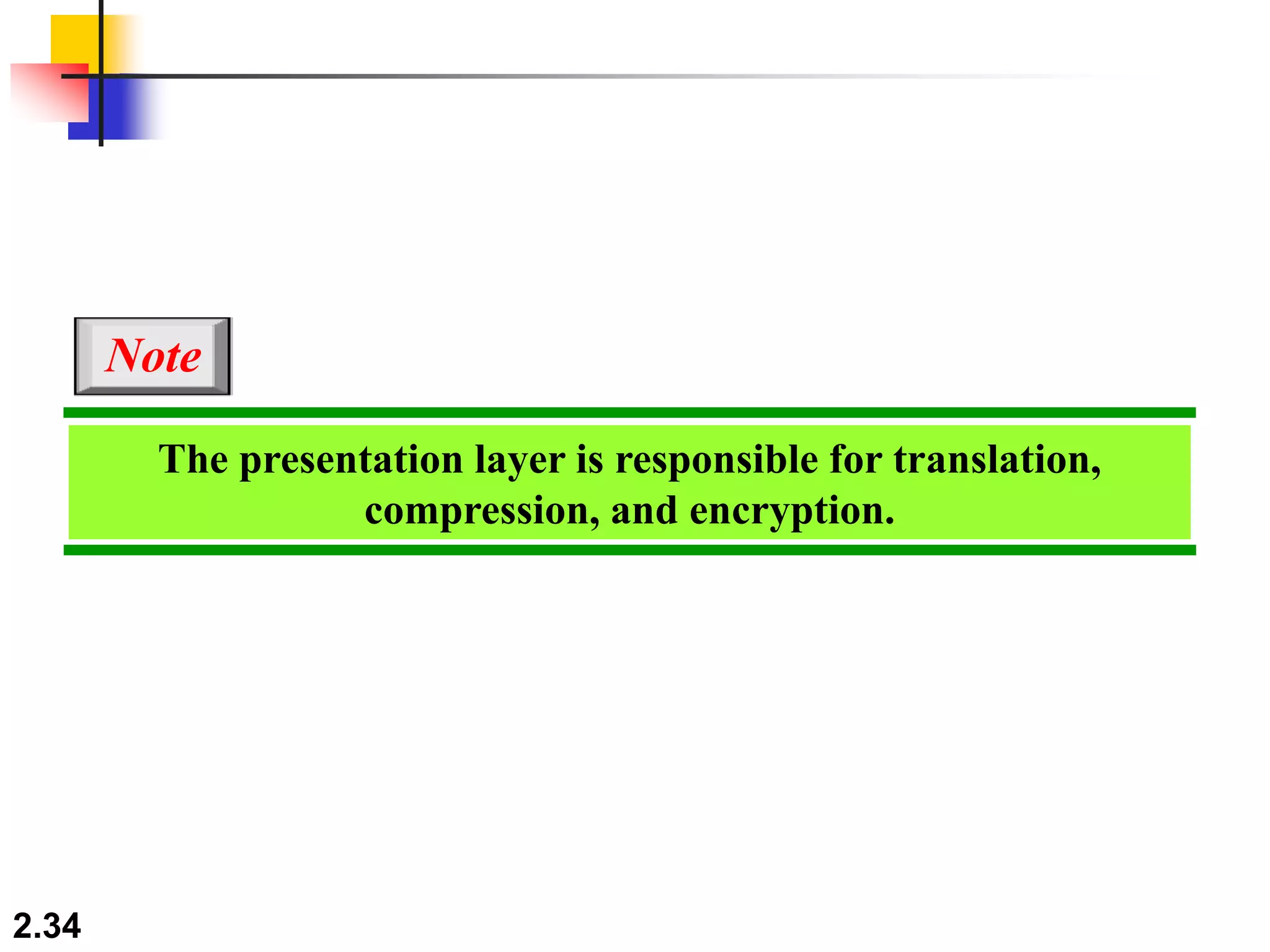 2.34
The presentation layer is responsible for translation,
compression, and encryption.
Note
 