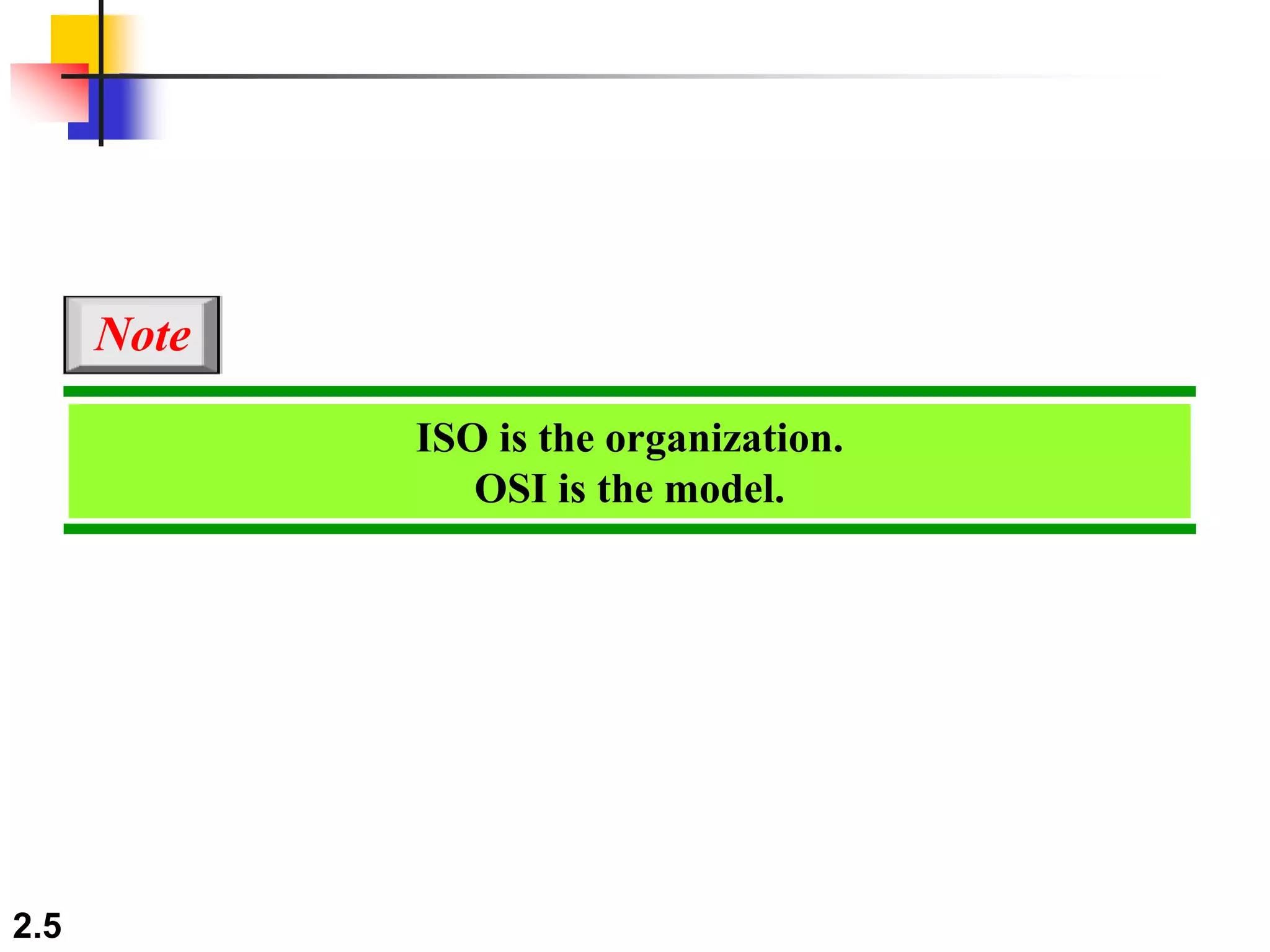 2.5
ISO is the organization.
OSI is the model.
Note
 