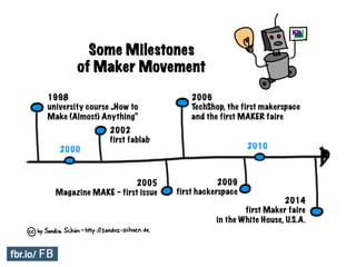 Some Milestones
of Maker Movement
1998
university course „How to
Make (Almost) Anything“
2000 2010
2006
TechShop, the first makerspace
and the first MAKER faire
2014
first Maker faire
in the White House, U.S.A.
2009
first hackerspace	
2005
Magazine MAKE - first issue
2002
first fablab
 