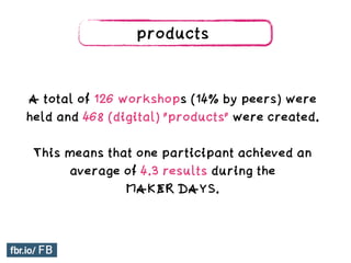 products
A total of 126 workshops (14% by peers) were
held and 468 (digital) "products" were created.
This means that one participant achieved an
average of 4.3 results during the
MAKER DAYS.
 