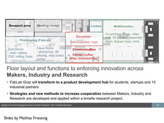Institute of Industrial Management and Innovation Research - Prof. Christian Ramsauer IBL
5
Floor layout and functions to enforcing innovation across
Makers, Industry and Research
§  FabLab Graz will transform to a product development hub for students, startups and 15
industrial partners
§  Strategies and new methods to increase cooperation between Makers, Industry and
Research are developed and applied within a bmwfw research project.
Communication
Kitchen, coffee,
sofas, brainstorming
Reception
Lockers Multifunction
Co-working, stage, video
wall, 3D printers, assembly
room, lecture room, tools
Research zone Meeting rooms
Dust Room
- laser cutters,
CNC milling, tools
Clean Room
- electronics, 3D
printing, vinyl cutter/
printer
Prototyping (FabLab)
Administration, login
Slides by Mathias Friessnig
 