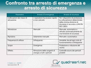 Requisiti di sicurezza delle Isole robotizzate (La norma UNI EN ISO ...